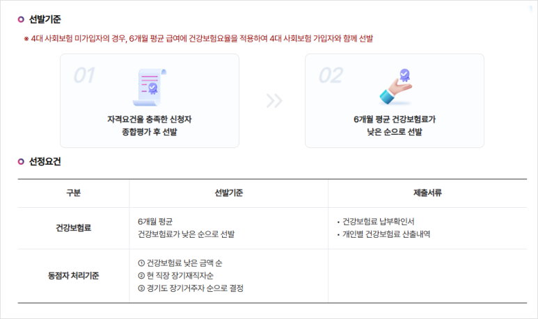 경기도 청년복지포인트 2차 신청 자격 및 혜택 총정리 문화생활 자기계발 건강관리 지원까지 4 경기도 청년복지포인트 2차 신청 자격 및 혜택 총정리 문화생활 자기계발 건강관리 지원까지